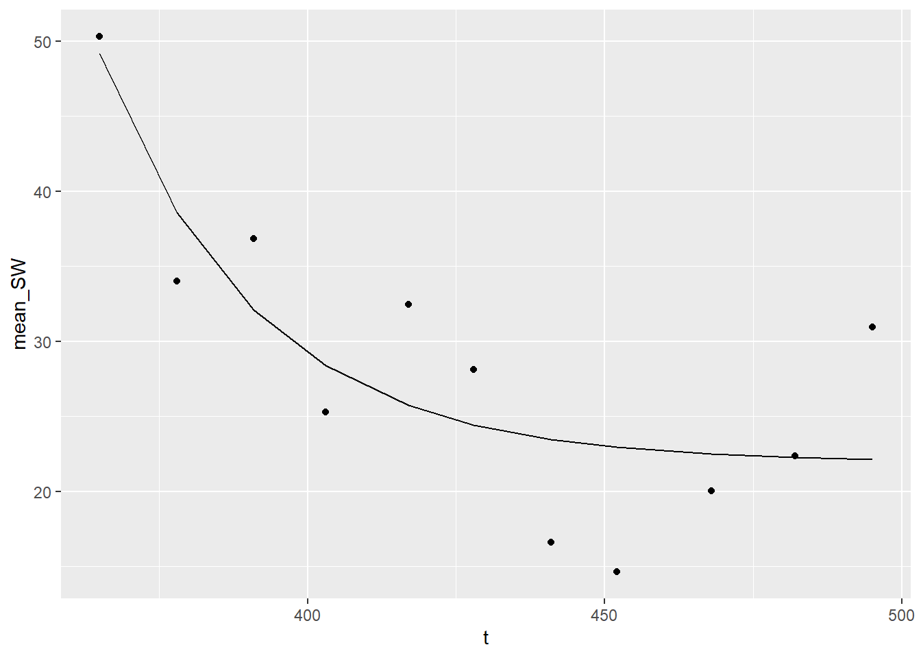 The quick plot to examine the fitting results