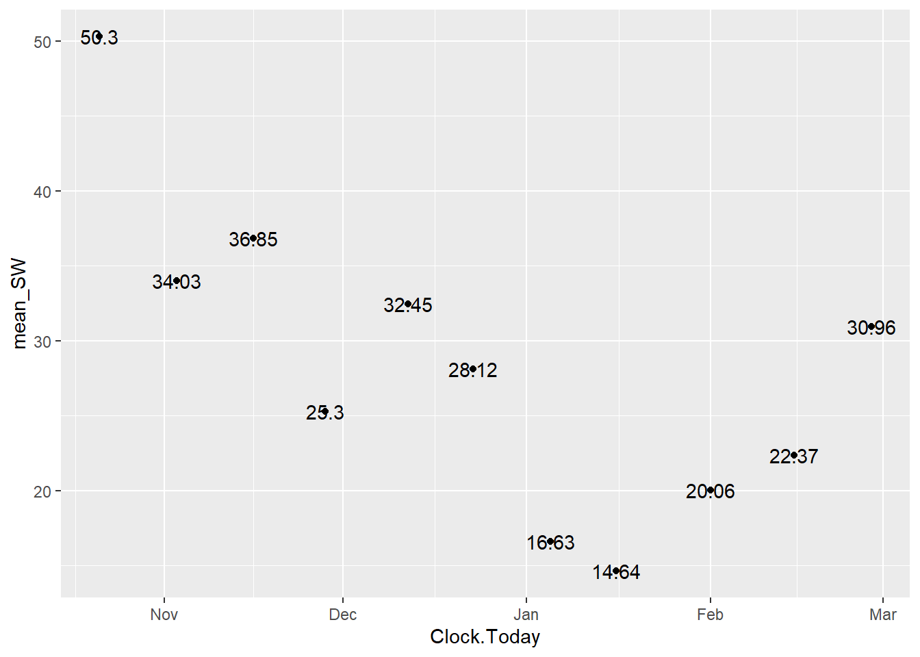 Measured mean SWC during the period.