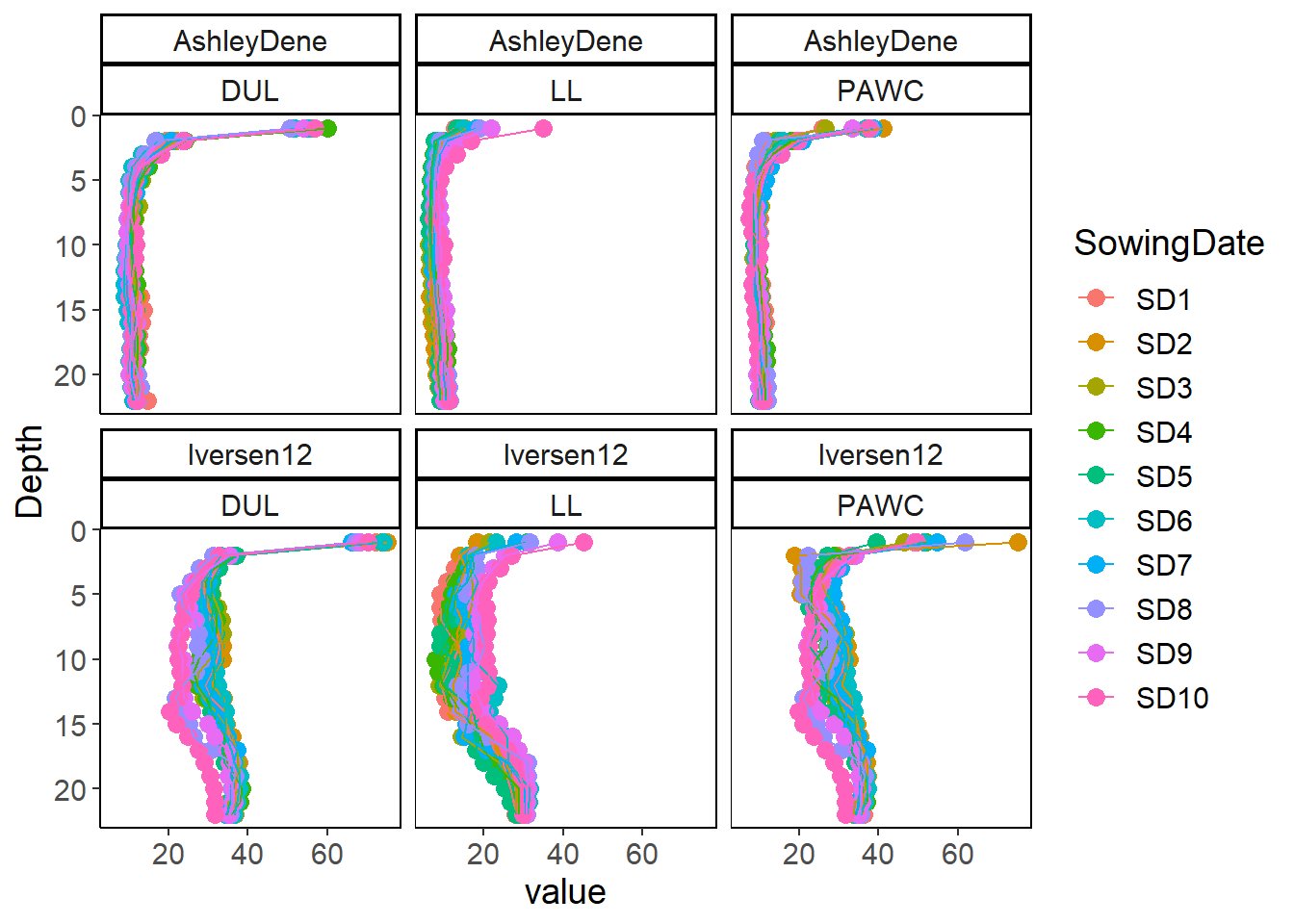 Initial soil water content.